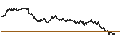 Intraday Chart für UNLIMITED TURBO LONG - NESTLÉ SA