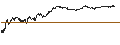 Intraday Chart für TURBO BEAR OPEN END - BANCO SANTANDER
