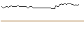 Intraday Chart für MORGAN STANLEY PLC/CALL/KRAFT HEINZ/60/0.1/20.06.25