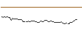 Intraday Chart für DISCOUNT OPTIONSSCHEIN - SNOWFLAKE A