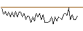 Intraday Chart für MORGAN STANLEY PLC/CALL/CENTENE/97.5/0.1/20.09.24