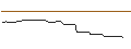 Intraday Chart für DISCOUNT OPTIONSSCHEIN - AIXTRON