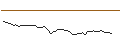 Intraday-grafiek van MORGAN STANLEY PLC/CALL/CENTENE/97.5/0.1/20.06.25