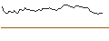 Grafico intraday di MORGAN STANLEY PLC/CALL/HP INC./46/1/20.06.25