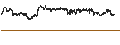 Intraday Chart für CAPPED BONUS CERTIFICATE - POSTNL