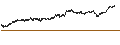 Gráfico intradía de UNLIMITED TURBO SHORT - BEKAERT