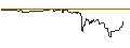 Intraday Chart für BONUS-ZERTIFIKAT MIT CAP - IMMOFINANZ