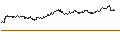 Gráfico intradía de UNLIMITED TURBO SHORT - TENARIS