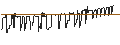Intraday-grafiek van BONUS CAPPÉ - ADVANCED MICRO DEVICES