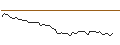Intraday Chart für MORGAN STANLEY PLC/CALL/VALÉO/16/0.1/20.12.24