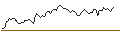 Intraday Chart für PUT - SPRINTER OPEN END - GLENCORE