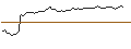 Intraday Chart für MORGAN STANLEY PLC/CALL/GUIDEWIRE SOFTWARE/140/0.1/20.12.24