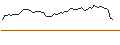Intraday Chart für MORGAN STANLEY PLC/CALL/CENCORA/230/0.1/20.12.24