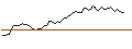 Intraday Chart für MORGAN STANLEY PLC/CALL/ROLLINS/47.5/0.1/20.12.24