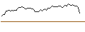 Intraday Chart für MORGAN STANLEY PLC/CALL/CENCORA/250/0.1/20.12.24