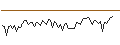 Intraday chart for MORGAN STANLEY PLC/CALL/NASDAQ/80/0.1/20.12.24