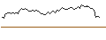 Intraday Chart für MORGAN STANLEY PLC/CALL/CENCORA/260/0.1/20.12.24
