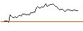 Intraday chart for MORGAN STANLEY PLC/CALL/HEWLETT PACKARD ENTERPRISE/24/1/20.12.24