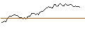 Intraday Chart für MORGAN STANLEY PLC/CALL/ROLLINS/45/0.1/20.12.24