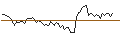 Intraday Chart für MORGAN STANLEY PLC/PUT/ROLLINS/40/0.1/20.12.24