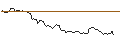 Intraday chart for BANK VONTOBEL/CALL/HERSHEY/195/0.1/20.09.24