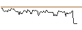 Intraday Chart für BANK VONTOBEL/CALL/PAYCOM SOFTWARE/250/0.1/20.09.24