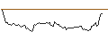 Intraday chart for BANK VONTOBEL/PUT/CVS HEALTH/76/0.1/20.09.24