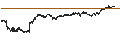 Intraday Chart für UNLIMITED TURBO SHORT - NESTLÉ SA