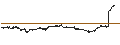 Grafico intraday di UNLIMITED TURBO SHORT - NIKE `B`