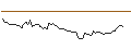 Intraday Chart für MORGAN STANLEY PLC/CALL/BRAZE A/57.5/0.1/20.12.24