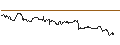 Intraday Chart für MINI FUTURE LONG - FLEX