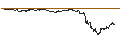 Gráfico intradía de UNLIMITED TURBO SHORT - ARGENX SE