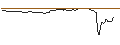 Intraday Chart für PUT - SPRINTER OPEN END - RIVIAN AUTOMOTIVE A