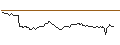 Intraday Chart für MORGAN STANLEY PLC/CALL/EVONIK INDUSTRIES/26/0.1/20.12.24