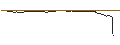 Grafico intraday di OPEN END TURBO BEAR OPTIONSSCHEIN - CARNIVAL