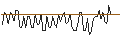 Intraday Chart für MORGAN STANLEY PLC/CALL/FORTINET/100/0.1/20.09.24
