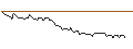 Intraday Chart für DISCOUNT OPTIONSSCHEIN - SCHAEFFLE