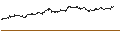 Intraday Chart für UNLIMITED TURBO SHORT - CENTENE