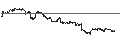 Intraday Chart für Valkyrie Bitcoin Fund - USD