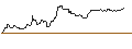 Intraday Chart für OPEN END TURBO OPTIONSSCHEIN SHORT - COMPAGNIE DE SAINT-GOBAIN