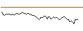 Intraday Chart für MINI FUTURE LONG - TENARIS