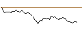 Intraday Chart für OPEN END TURBO LONG - VALLOUREC