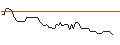 Intraday Chart für MORGAN STANLEY PLC/PUT/OLD DOMINION FREIGHT LINE/150/0.02/20.12.24
