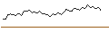 Intraday Chart für DISCOUNT OPTIONSSCHEIN - CENCORA