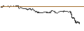 Intraday Chart für PHOENIX SNOWBALL WORST-OF - SALVATORE FERRAGAMO/MONCLER/BRUNELLO CUCINELLI