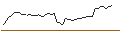 Intraday chart for DISCOUNT ZERTIFIKAT - NORWEGIAN CRUISE LINE