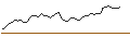 Intraday chart for DISCOUNT ZERTIFIKAT - NORWEGIAN CRUISE LINE