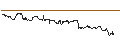 Intraday Chart für UNLIMITED TURBO LONG - FLEX