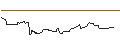 Intraday Chart für FAKTOR OPTIONSSCHEIN - AVIVA