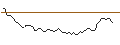 Intraday Chart für MORGAN STANLEY PLC/CALL/MERCADOLIBRE/2600/0.01/19.09.25